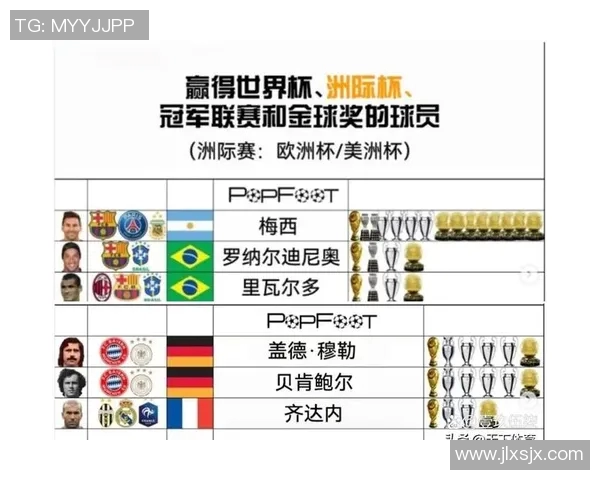 全球身价前三的足球明星及其背后的成功故事与成就分析